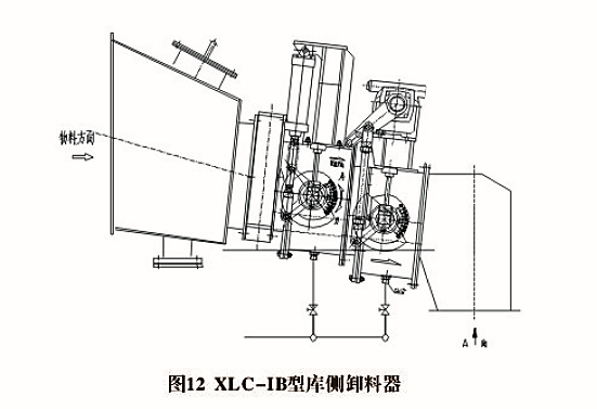 XLD、XLC型卸料器(圖2)