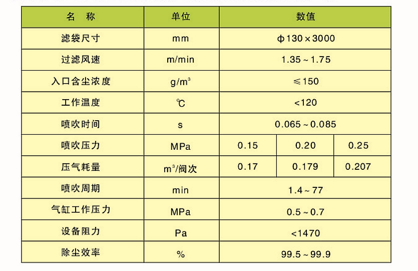 CDD、CDY、CDL型長袋低壓大型分室脈沖袋式除塵器(圖2)