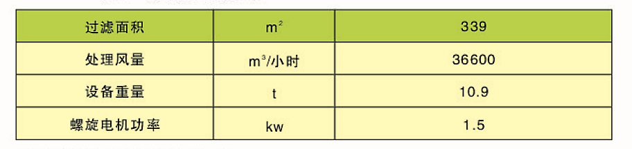 CDD、CDY、CDL型長袋低壓大型分室脈沖袋式除塵器(圖3)