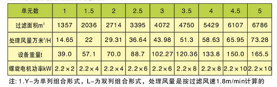 CDD、CDY、CDL型長袋低壓大型分室脈沖袋式除塵器(圖5)