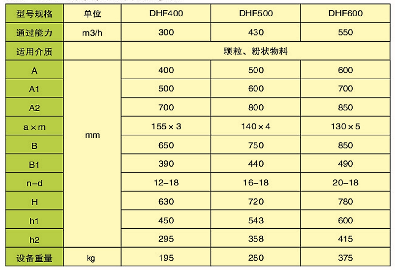 DHF型扇（?。┬伍y門(圖2)